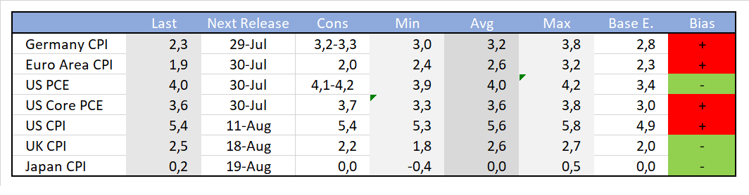 TradingHyper's tweet image. Inflation estimates #CPI #PCE #CorePCE #US #Germany #Europe #UK #JAPAN 
#algotrading #stockmarkets #ArtificialIntelligence