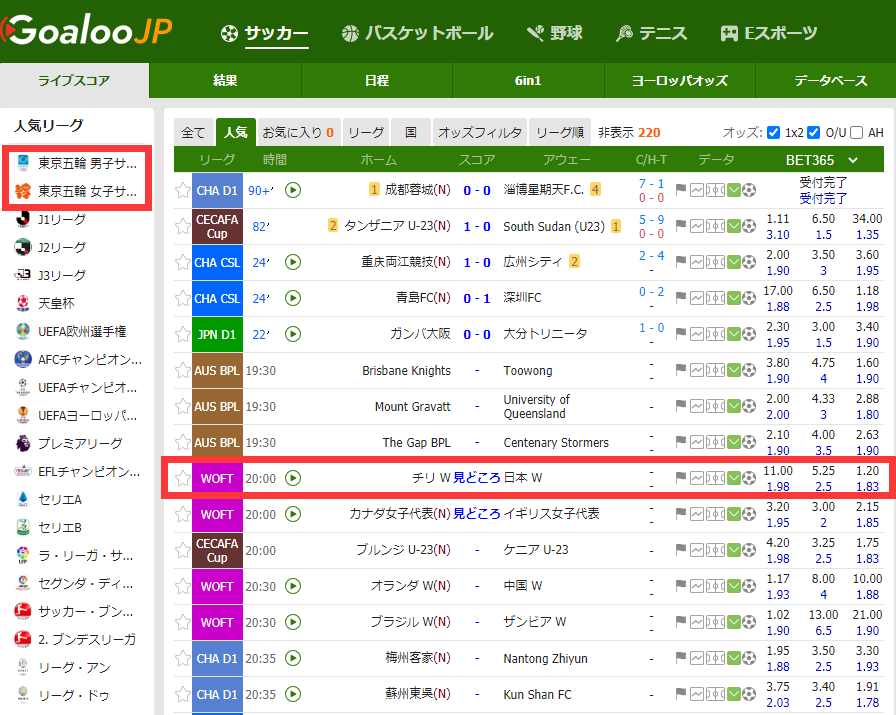 Goaloojp 試合予告 オリンピック サッカー女子 A組 サッカー女子チリ代表 サッカー女子 日本代表 キックオフ時間 7月27日 火 00 東京オリンピック サッカー全試合の スコア速報 勝敗オッズは T Co Tvox9pytzr