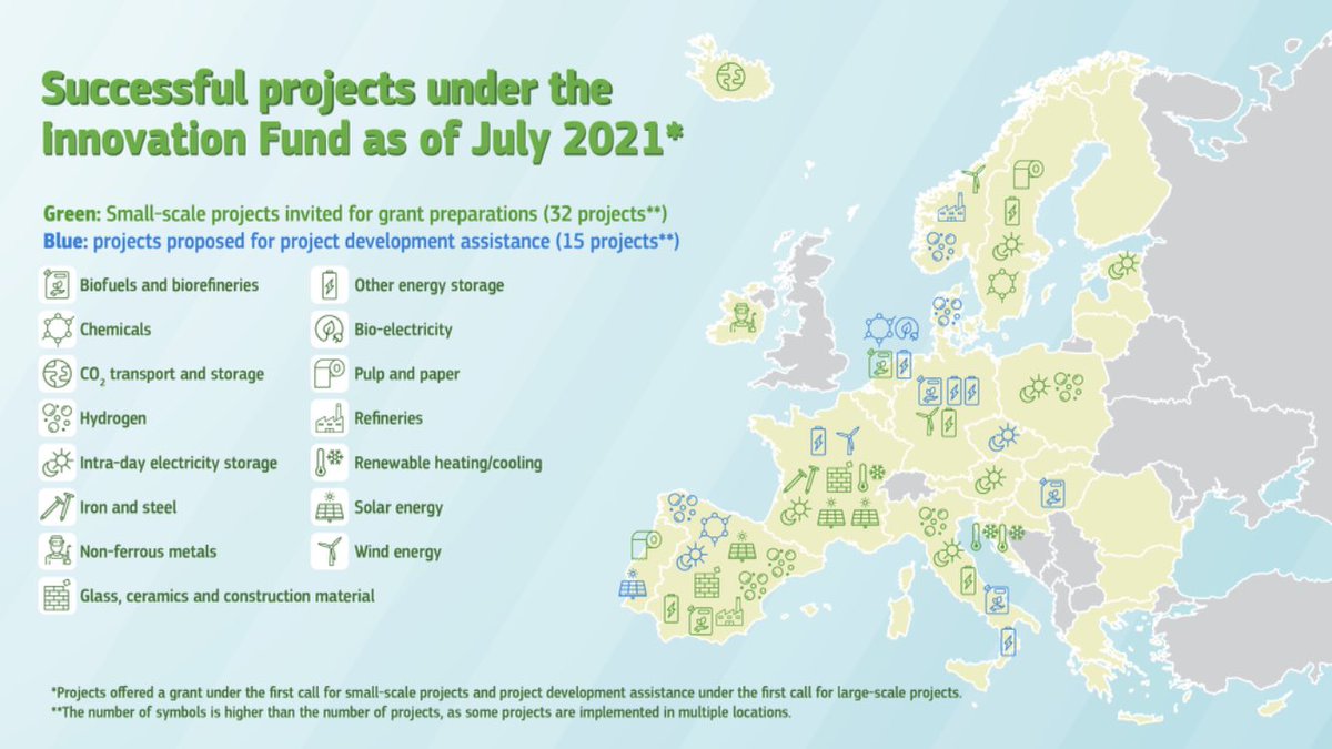 TimMcPhieEU's tweet photo. Press release: EU invests €122 million in innovative projects to decarbonise the economy

https://t.co/4LOgzBcAAl https://t.co/K9K1HP9RsW