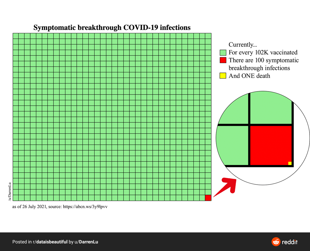¡Las vacunas COVID no son “perfectas” pero sí son muy buenas! Gráfico ilustrativo