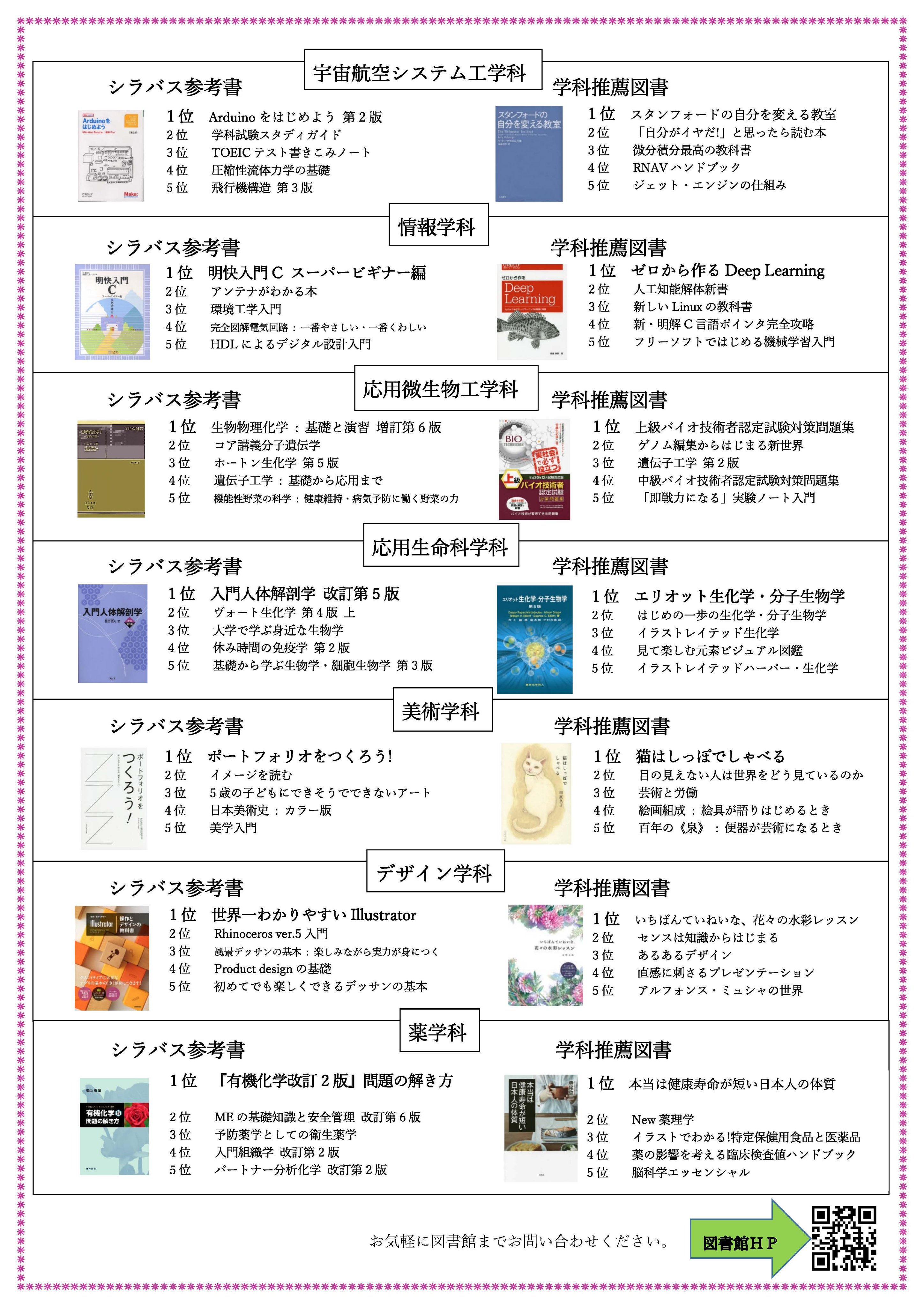 崇城大学 そうじょう大学 崇城大学 Sola の白板には 図書館 便りが掲示されています 各学科の貸し出しランキングも掲載 電子ブック試し読みは8月13日までです ほか掲示物も貼ってあるので見てみてね T Co Pkicn1shbn Twitter