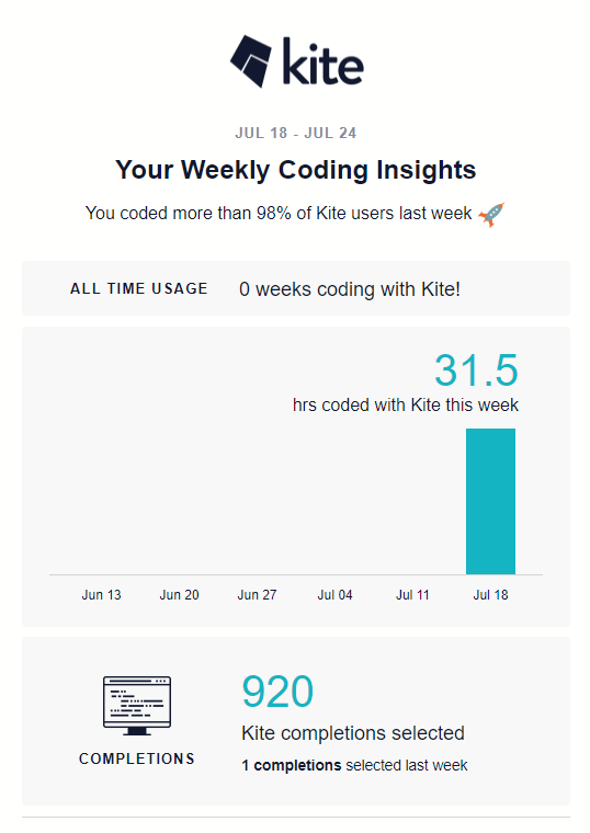 Using <a href="/kitehq/">Kite</a> for the last 1 week feels amazing already.