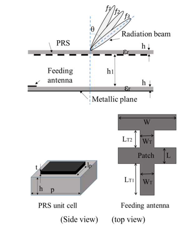 ieeetap's tweet photo. M. S. Rabbani et al. design a beam scanning Fabry-Perot #leakywave #antenna (LWA) at 60 GHz-band for remote vital sign monitoring in a dynamic environment. Their work received almost 600 full text views!
Read it at: https://t.co/Pn3flPz4EQ

#ieeeaps #ieeetap @IEEEorg https://t.co/kvyexYvoO6