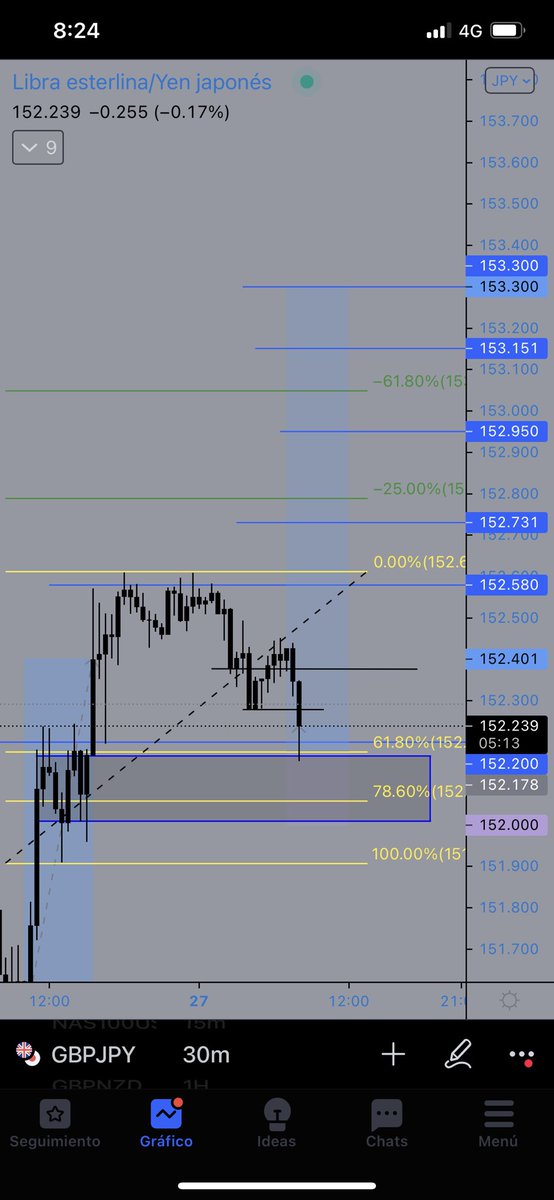 DCM_Fx's tweet photo. Key point. If it respects 61.8 minimum, it shall give a pulse of 50 pips https://t.co/kfgsVpDTIi