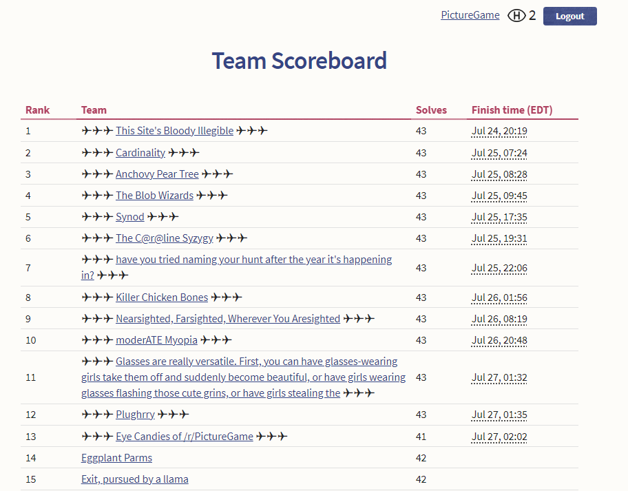 rubyleehs's tweet photo. Just finished #GalacticPuzzleHunt. 13th/886 teams :)

Great hunt, cool mechanics! Thanks so much for the #puzzlehunt ✈️✈️✈️Galactic Trendsetters✈️✈️✈️!

Now, time to sleep. 😴

#GPH #puzzle https://t.co/dleDxiKnxe