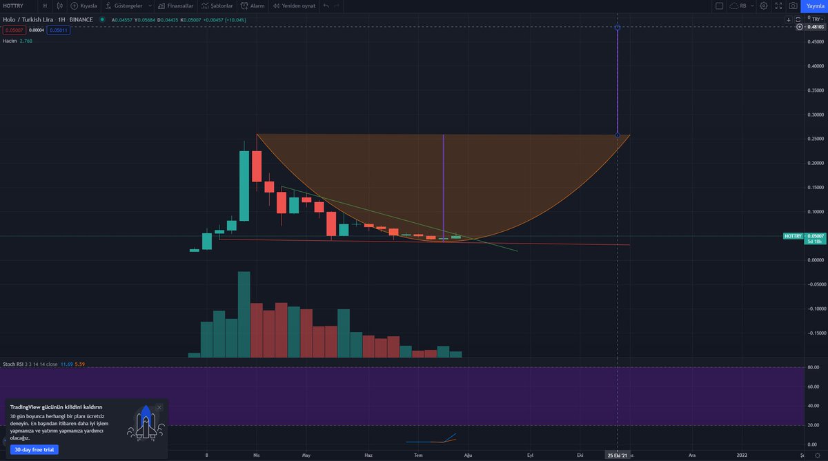 rickcroos's tweet photo. $hot #HotIsComingAgain #HOLOver #holochain #holo #hot $hottry #hottry #hotbtc #hotusdt #hoteth #hotbnb #androloper https://t.co/AfNbBIPd4Z