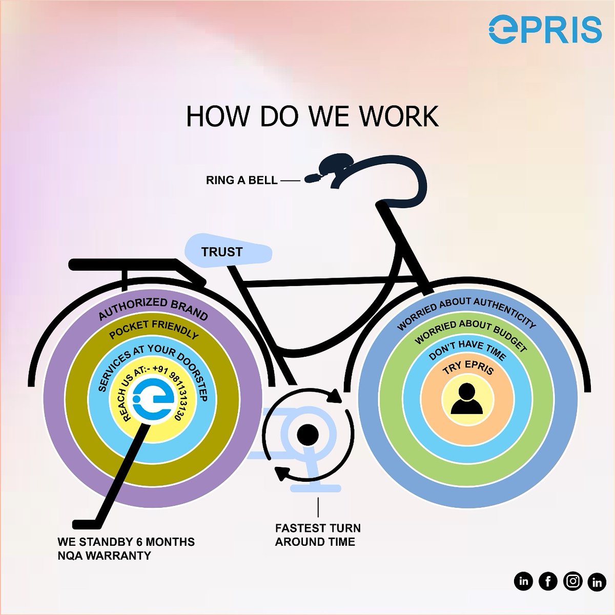 EprisIn's tweet photo. How do we work..
our work cycle
#eprisdynamics #EPRIS #workcycles #dailpost #dailywork #dailyart #painting #drawing #infographics #graphicsdesign #infographdesign #graphicdesign #design #digitalpainting #digitalmarketer #digitalmarketing #socialmediamarketing #social #artwork https://t.co/G5qkcxseiu