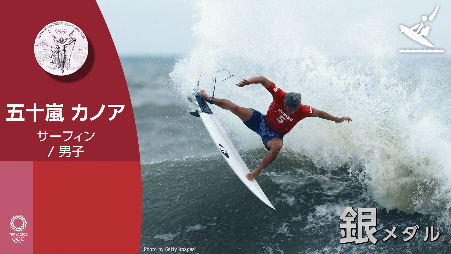 ２０２０東京オリンピックサーフィン 五十嵐カノア着用モデル 波乗りキャップ