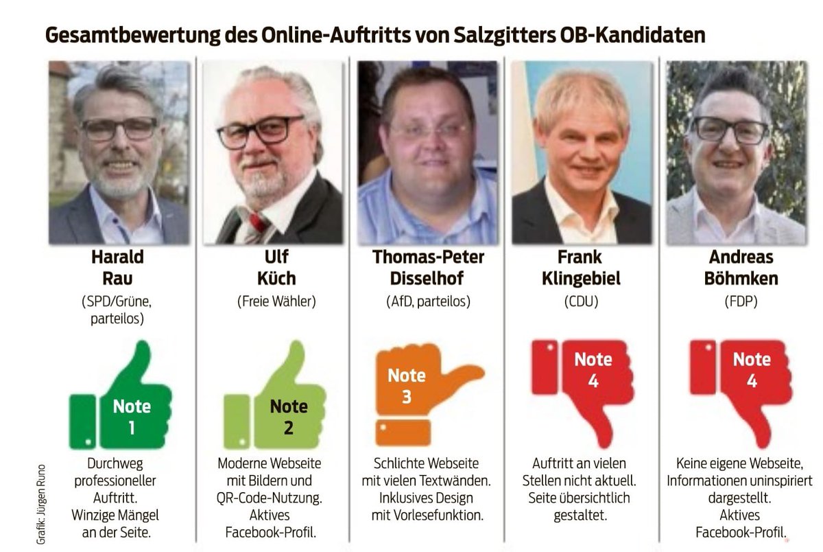 HaraldRau's tweet photo. Nur damit das klar ist: dieser Account wird seit März nicht für den OB-Wahlkampf benutzt, auch wenn die Salzgitter-Zeitung hier anderer Meinung ist 😂, besucht mich gerne auf dem YouTube-Kanal auf Insta oder FB - Bild: SZ, Funke Medien https://t.co/pvrrAmUFjM