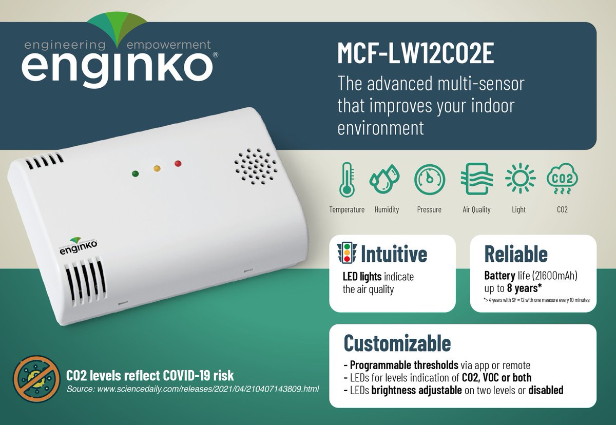 <a href="/Enginko_com/">Enginko.com</a>  is proud to present the latest #LoRaWAN® environmental sensor: MCF-LW12CO2E.
Now with 3 distinct frontal traffic lights leds and configurable thresholds for CO2 and VOC.
Each sensor is tested for 1 week before delivery. Already on <a href="/thethingsindust/">The Things Industries</a>