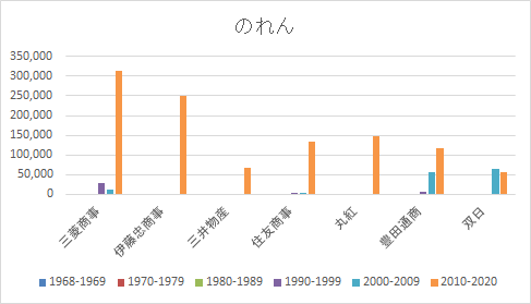 商社マンのぷー tweet media
