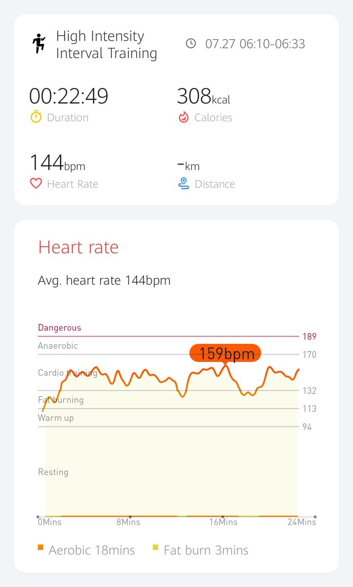 Day 8 of the 21 day #hiitchallengewithTicWatchE3 by <a href="/Mobvoi_Official/">Mobvoi_Official</a> complete!
