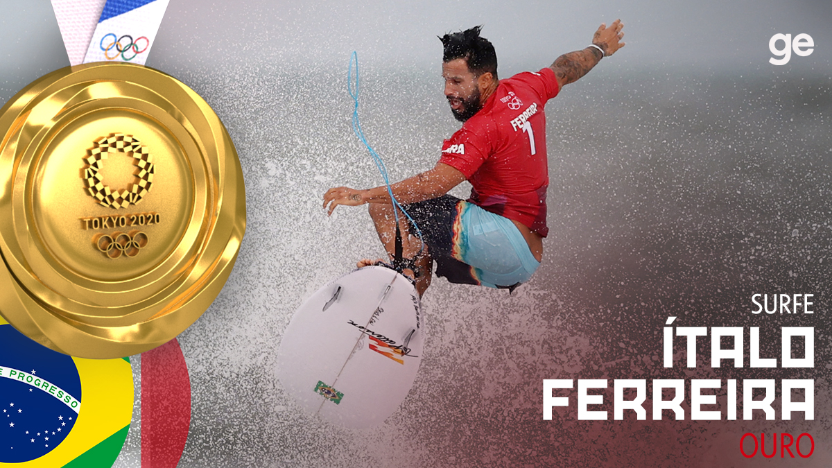 geglobo's tweet photo. NÃO ME SEGURAAAAAAAAAAAAAAAAAAAAAAAAAAAAAAAAAAAAAAAAAAAAAAAAAAAAAAAAAAAAAAAAAAAAAAAAAAAAAAAAAAAAAAAAAAAAAAAAAAAAAAAAA!!!!!!!!!!!!!!!!!!!!!!!!!!!! 🇧🇷

É OUROOOOOOOOOOOOOOO! OURO PARA O BRASIL!!!

DE BAHIA FORMOSA PARA O OURO NO JAPÃO!

ÍTALO FERREIRA! 

#Olimpíadasnoge #Tokyo2020 https://t.co/Ainyt45h5n
