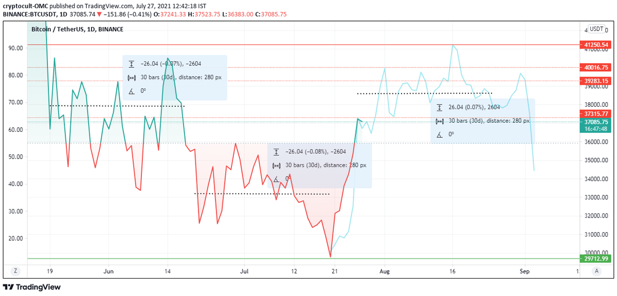 OmcCult's tweet photo. #BTCUSDT chart https://t.co/nTYytWrfER via https://t.co/Lb9hlFxUqI https://t.co/PAlyc4polZ