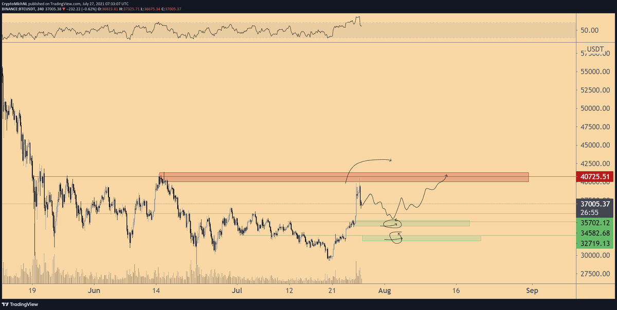 Michaël van de Poppe tweet media