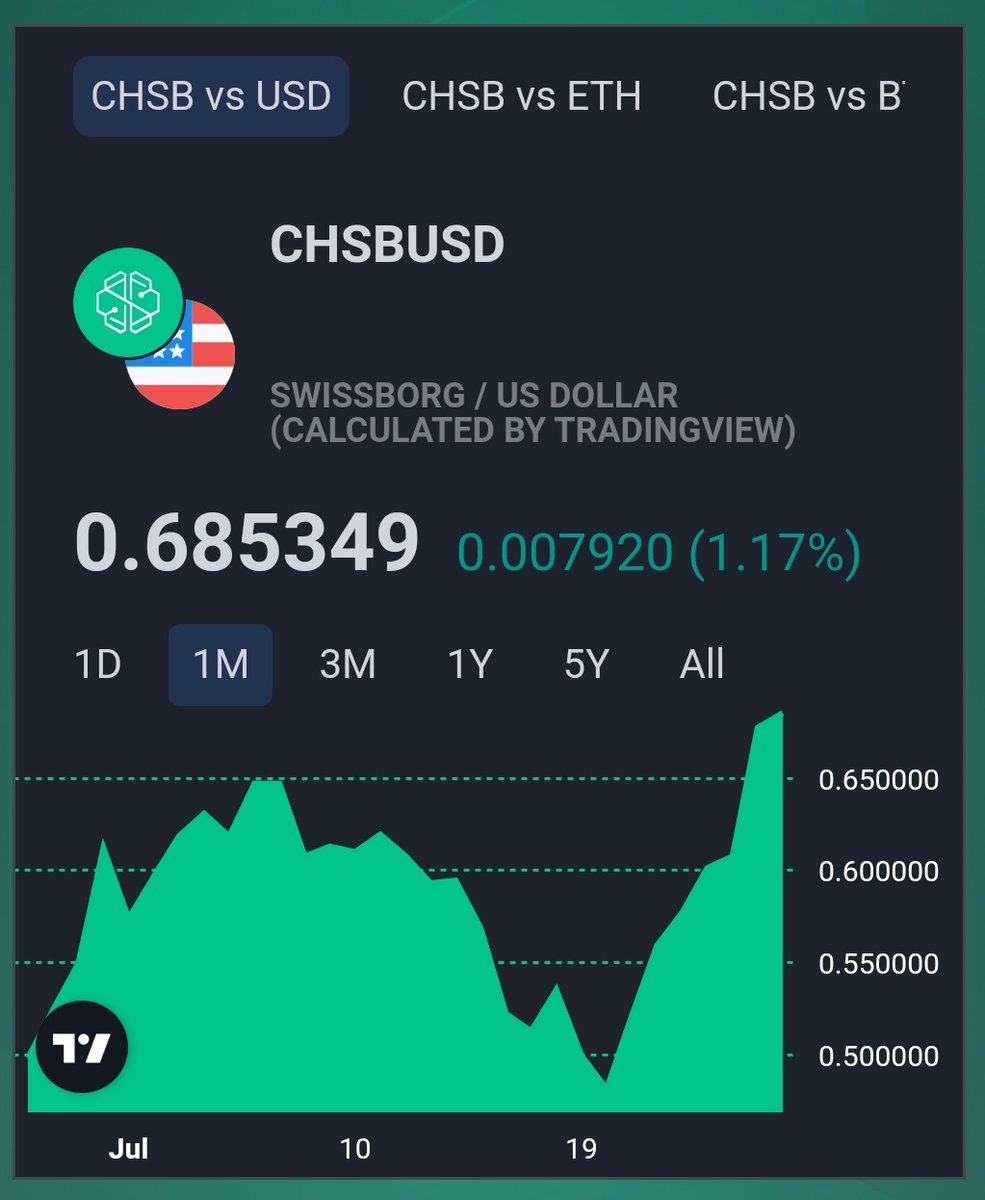 0xTomme's tweet photo. ⛱️🌊🏄‍♀️ La météo @swissborg du jour - Mardi 27 juillet 2021
#CHSB #WeAreSwissBorg https://t.co/69V2DeyTid