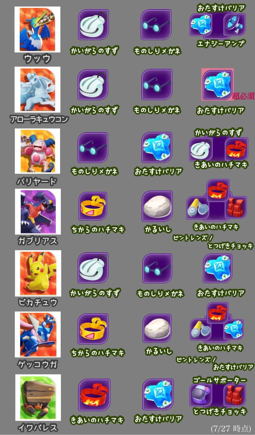 Bocky ポケモンごとによる 基本的 なもちもの表です 絶対正しいとは限りません チーム全体でおたすけバリア持ったり等の戦略的な事は考慮してないです 現環境とつげきチョッキはオススメ おたすけバリアはサポタンクはなるべく積みましょう 特攻