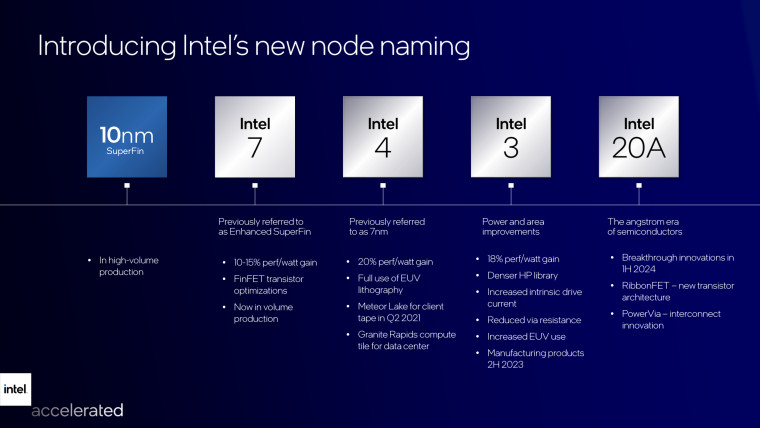 NeowinFeed's tweet image. Here is Intel's architecture roadmap for 2025 and beyond #Intel #IntelAccelerated neowin.net/news/here-is-i…