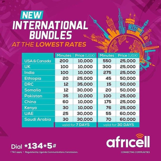 Call your loved ones abroad with the best #InternationalCallBundles at the lowest rates on the market. Dial *134*5# to activate now. #ConnectingCommunities