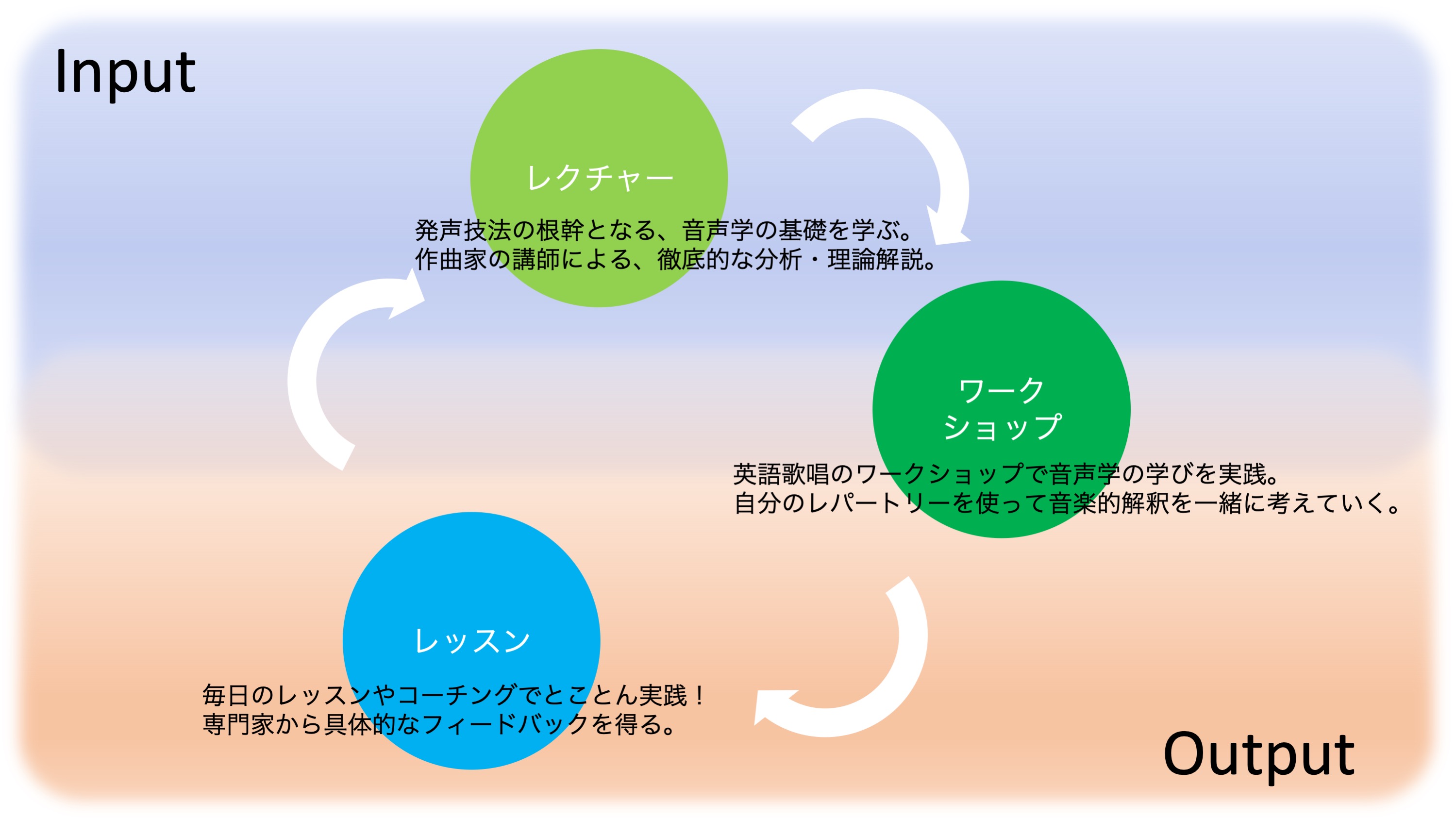 Gapa 8月上旬ミュージカルコース開催 Gapa Music Twitter