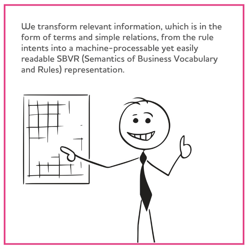 TCSResearch's tweet photo. Rules defined in documents are manually analyzed. Our #patent proposes an inventive method to mine documents &amp; automatically extract the business rule intents in every sentence, especially useful in #banking, #insurance &amp; #healthcare-https://t.co/2YxRDmwxkW
@TCS @uspto
#Scicomm