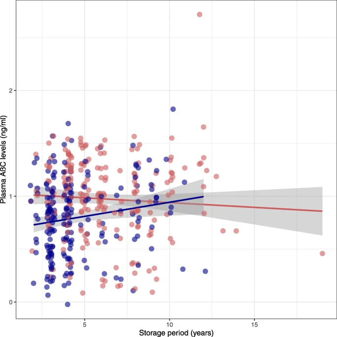 AlzheimersRes's tweet photo. Plasma amyloid-β oligomerization assay as a pre-screening test for #amyloid status

@AlzheimerAms @SNUnow @CAU_news @PhilipAlz @pjvisser123 @charlotteteuni1 

https://t.co/3nyp3q4osJ https://t.co/Z1VMyCzUwW