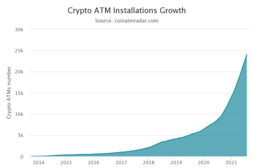 Bitcoin SV-Bedrohungen