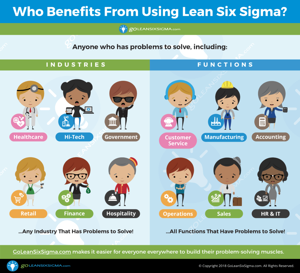 KaizenConsult2's tweet photo. Who benefits from using Lean Six Sigma?
Interested in getting trained in Lean Six Sigma, check our website for fully online training for all levels.
Kaizen Consult gets you 10% off.

To know more, click here: https://t.co/sYG1BtuUk8
#leanthinking #leansixsigma #onlinetraining https://t.co/Ak7CJJRCQe