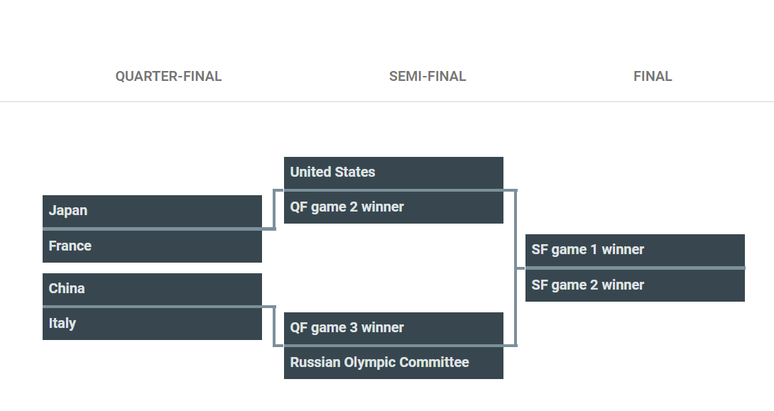 Check Ball tweet media