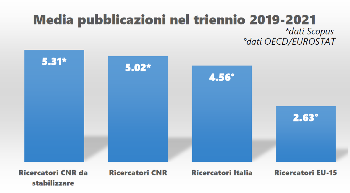 Precari Uniti CNR tweet media