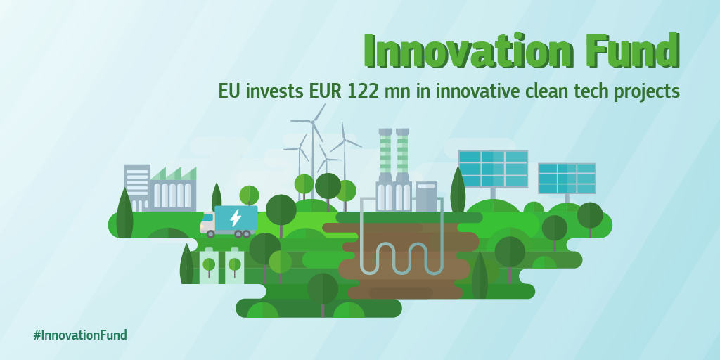 📣The results are in! 

🇪🇺 #InnovationFund will invest €122m in grants and development assistance to over 40 low-carbon tech projects across Europe.

This will reduce🏭emissions and support🍃renewable energy &amp; energy storage technologies

Find out more👉 europa.eu/!6uCcX4
