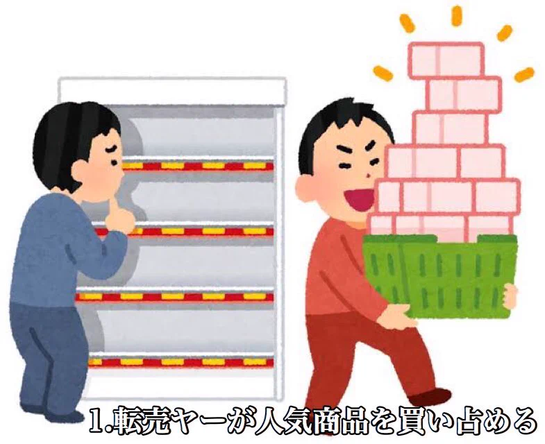 転売ヤーが非難される理由の全貌が明らかに‼