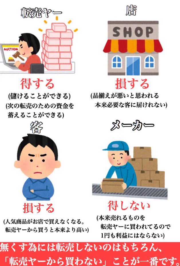 転売ヤーが非難される理由の全貌が明らかに‼