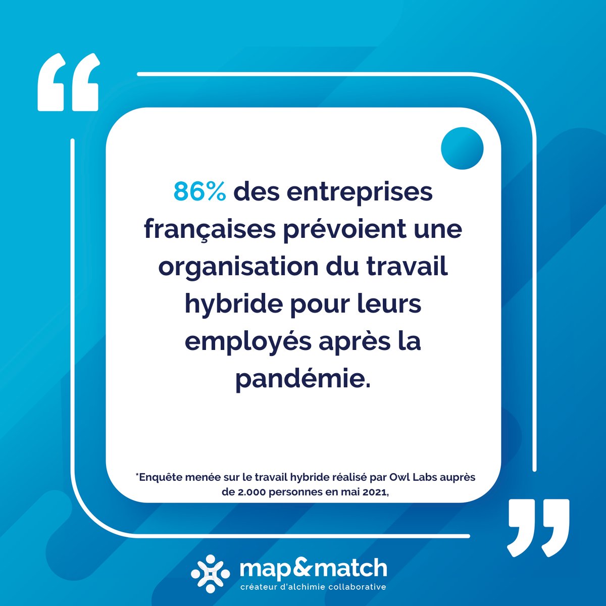 [CHIFFRE DU MOIS]

Et vous, quel est le mode d’organisation que votre entreprise a prévu de mettre en place ? 
Cette organisation répond t-elle à vos besoins et à celles de vos équipes ? 

Dîtes-nous ! 👇