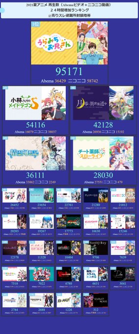 画像まとめ 月が導く異世界道中 新着 9ページ目 アニメレーダー 画像まとめ 月が導く異世界道中 新着 9ページ目 アニメレーダー