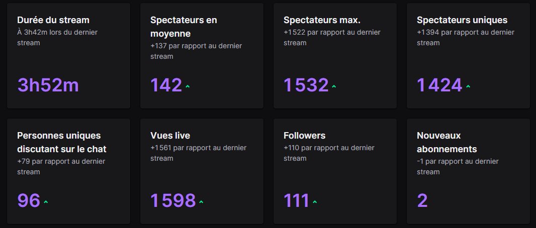 On dit merci <a href="/Altair_Gaming/">Altair</a> pour ce turbo raid ET EN MÊME TEMPS bof parce qu'on a dépassé les 1k follow et.. bah c'est cosplay de femme mature ce soir à 21h.. sur du Trackmania into New World.. j'ai acheté le matos à ce soir 🤣🤣