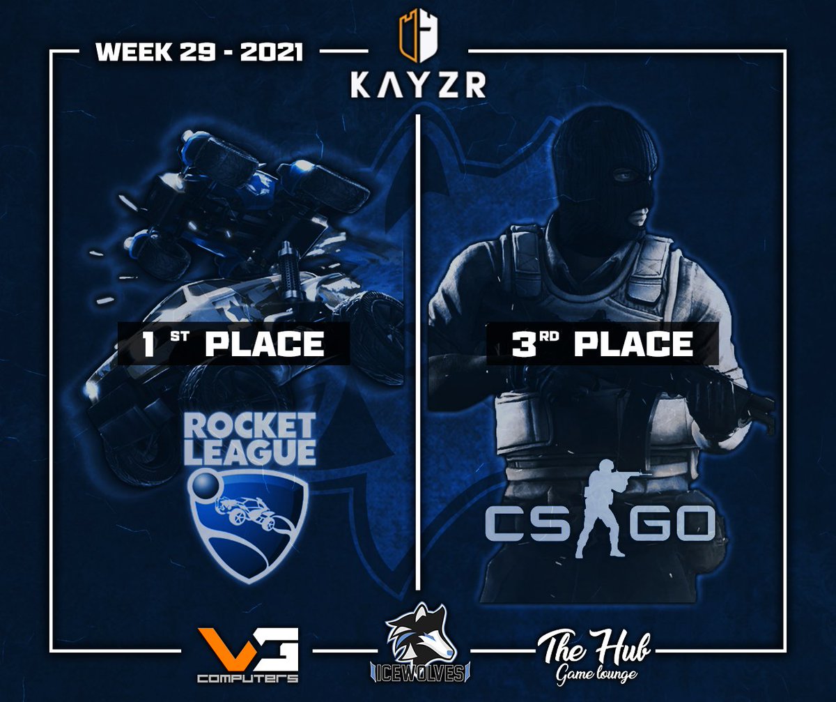 icews_esports's tweet photo. This weeks Kayzr results from our teams in the A-bracket.
🥇 in Rocket League ‼️
🥉 in CSGO‼️
GG WP to all our players! ❄️🐺
#gaming #esport #hearthstone #PUBG #fifa #RL #lol #csgo #valorant #fortnite #twitch #redbull #RedBullGaming #kayzr #vgcomputers #thehubgameloung https://t.co/eCr0lvjtgL