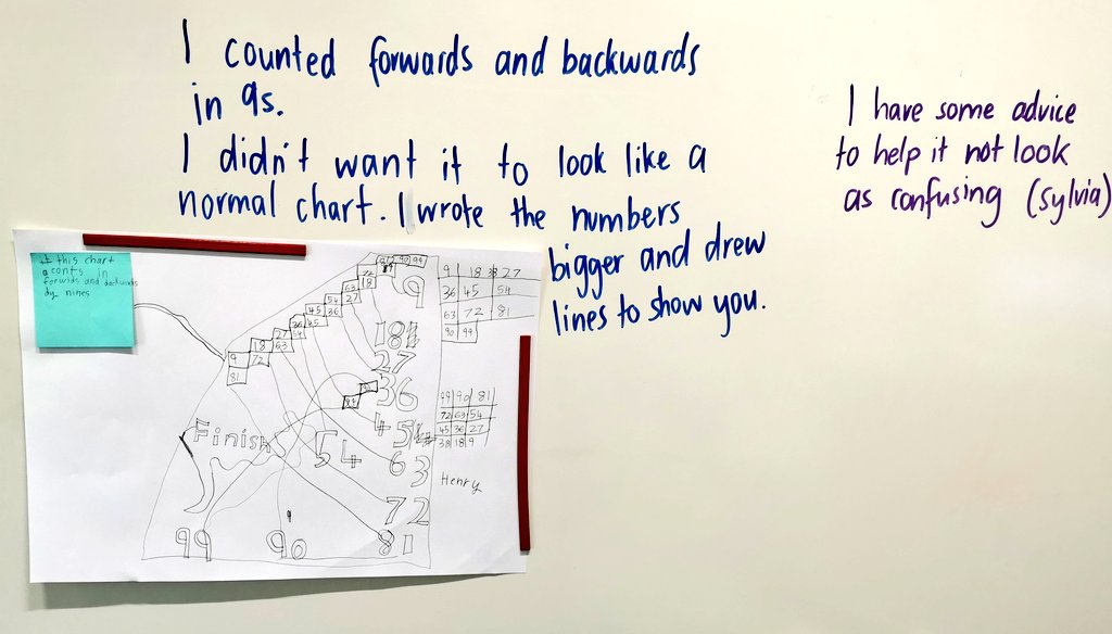 BishopAmyC's tweet photo. What connection do you see between pattern and mathematical thinking? Function - how does your number chart work? @ibpyp Students shared their thinking and their peers responded. Looking forward to using student questions to guide our inquiry! @ais_singapore @CognitaSchools https://t.co/ma5mKyK7VW