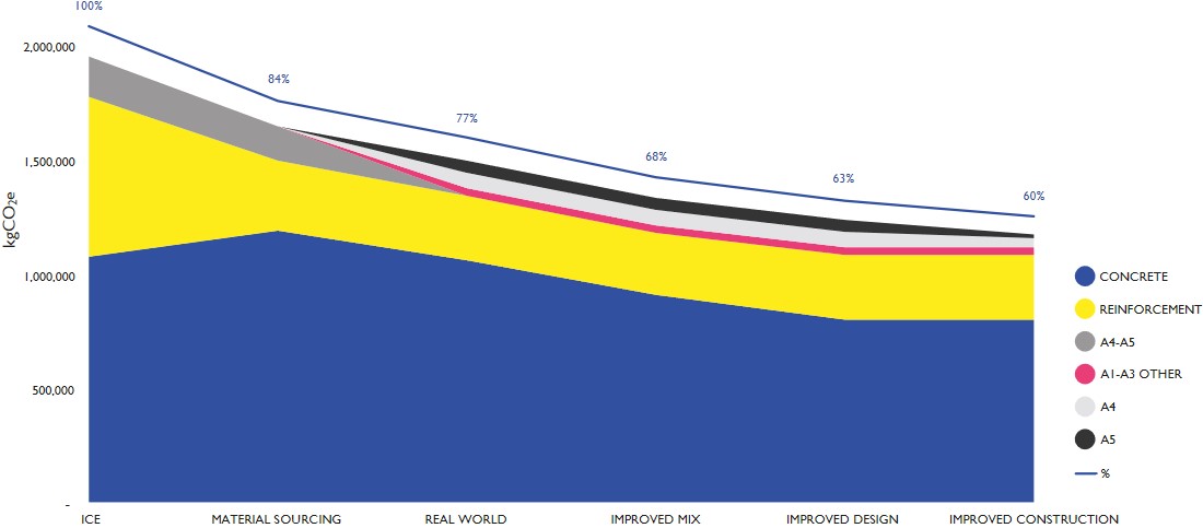 CurtinsConsult's tweet photo. Curtins have been supporting @ForterraUK, @PCE_Hybrid, @Akerlof_MMC and @christophefry on an @innovateuk funded project to decarbonise precast concrete and we are delighted to share the results: https://t.co/y7uBKjyeiz

#construction #netzerocarbon #precastconcrete https://t.co/PjyJMeegbB