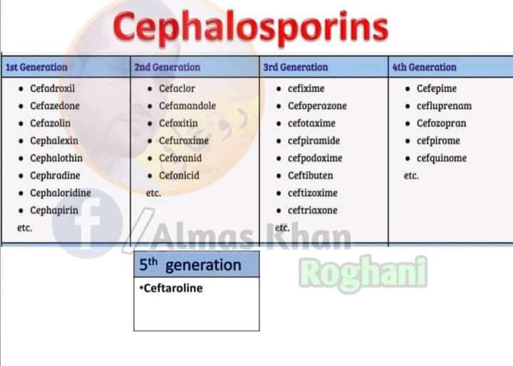 محمد م القلاف On Twitter ثريد مجموعات المضادات الحيوية و شرح مبسط لكل مجموعة للطلبة و الصيادلة