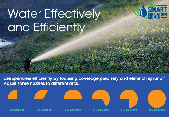 Water smarter - replace broken sprinkler heads and adjust the arc to avoid runoff. It saves money and water! #JulyisSmartIrrigationMonth