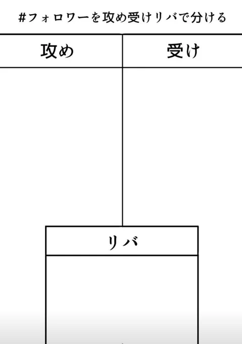 いいねしてくださった方を攻め受けリバで分ける
相互様限定で🙏
個人的主観なのでなんでも許せる人向け

↓表は私が過去に作りました 