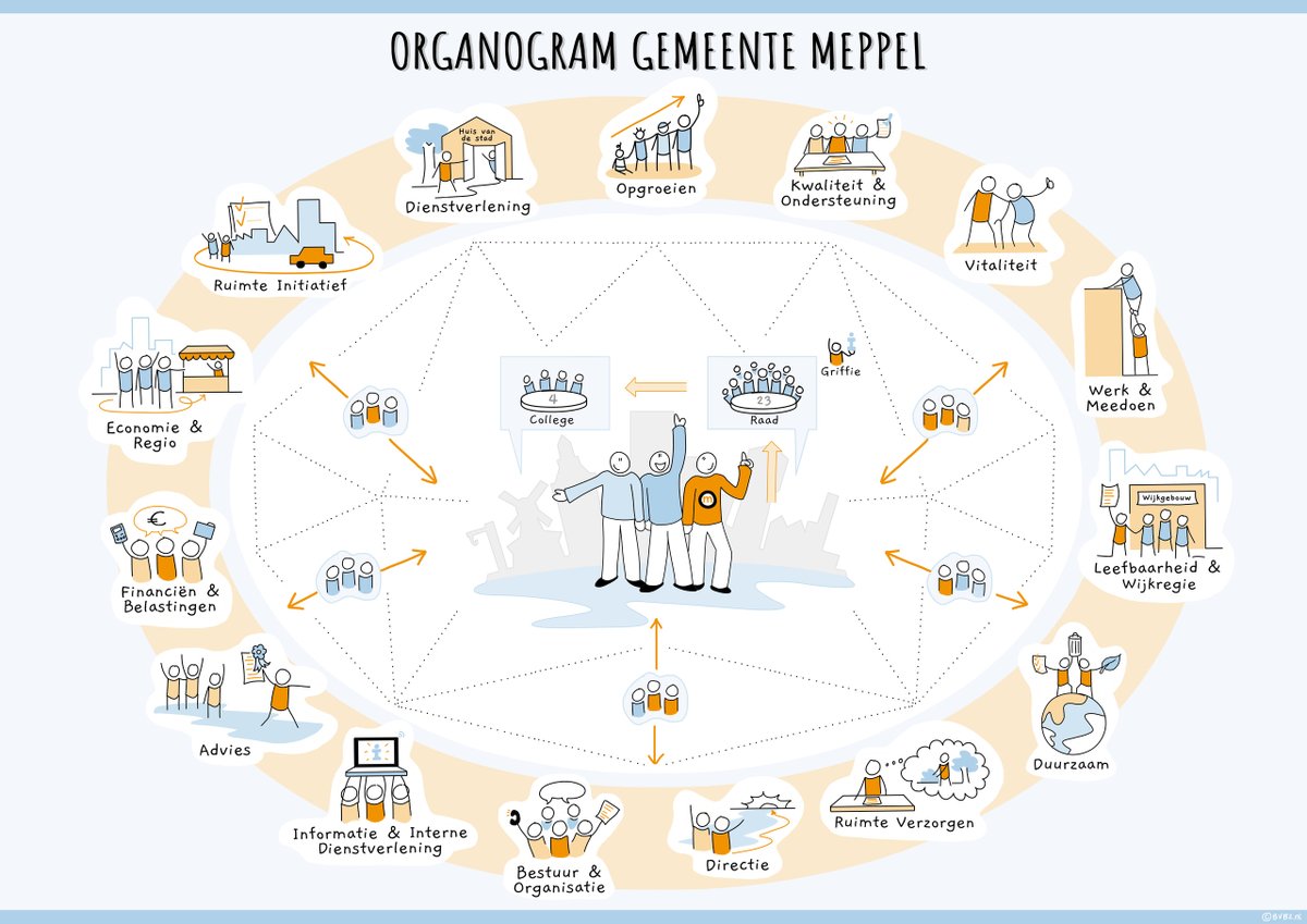 De gemeente is regelmatig op zoek naar nieuwe collega's. Kijk op onze website voor alle openstaande vacatures: bit.ly/3i4jEKq en solliciteer 👈

#werkenbijmeppel #vacatures #meppel #gemeentemeppel