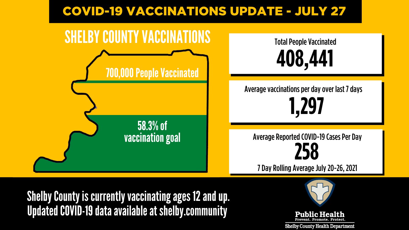 July 27th COVID-19 Update.