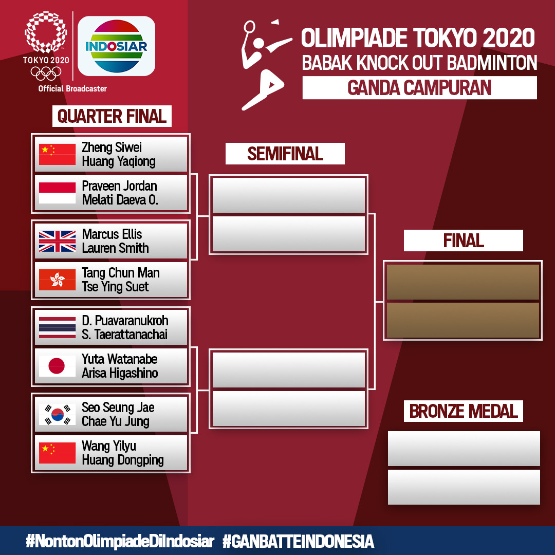 Perempat final badminton olimpiade tokyo