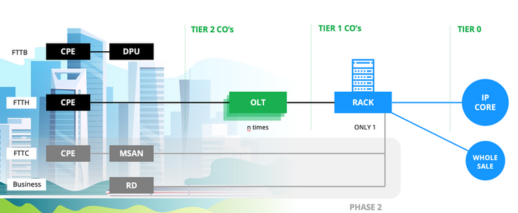 #siticom support the development of new software-based solutions for #network #infrastructures in the area of quality assurance. Learn more about the methods and challenges via our blog post bit.ly/3rEkTDy

#devops #testautomation #software #technology #broadband