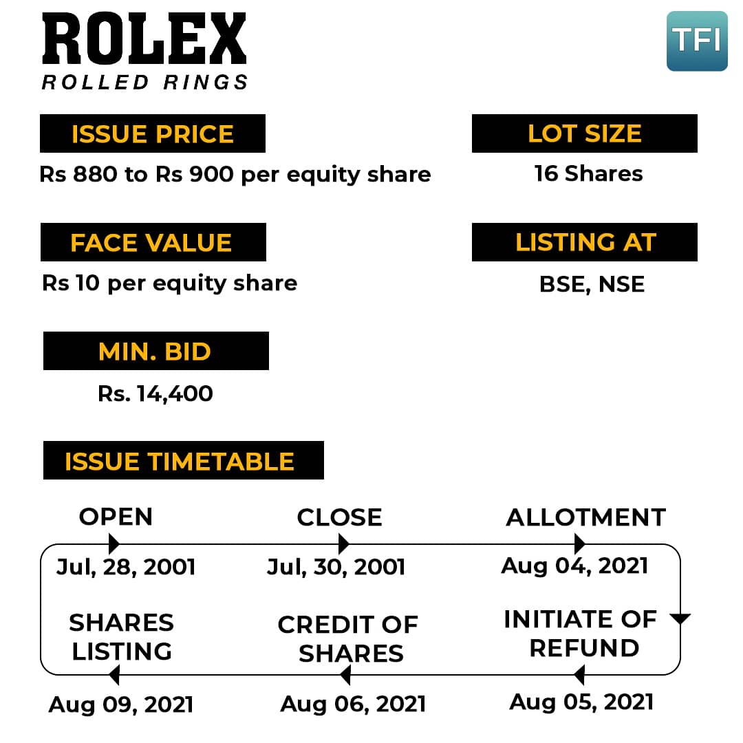 Rolex Rings Initiating Coverage | PDF | Solar Power | Electric Vehicle