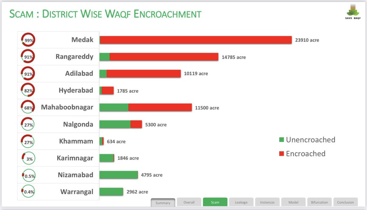 SAVE WAQF tweet media