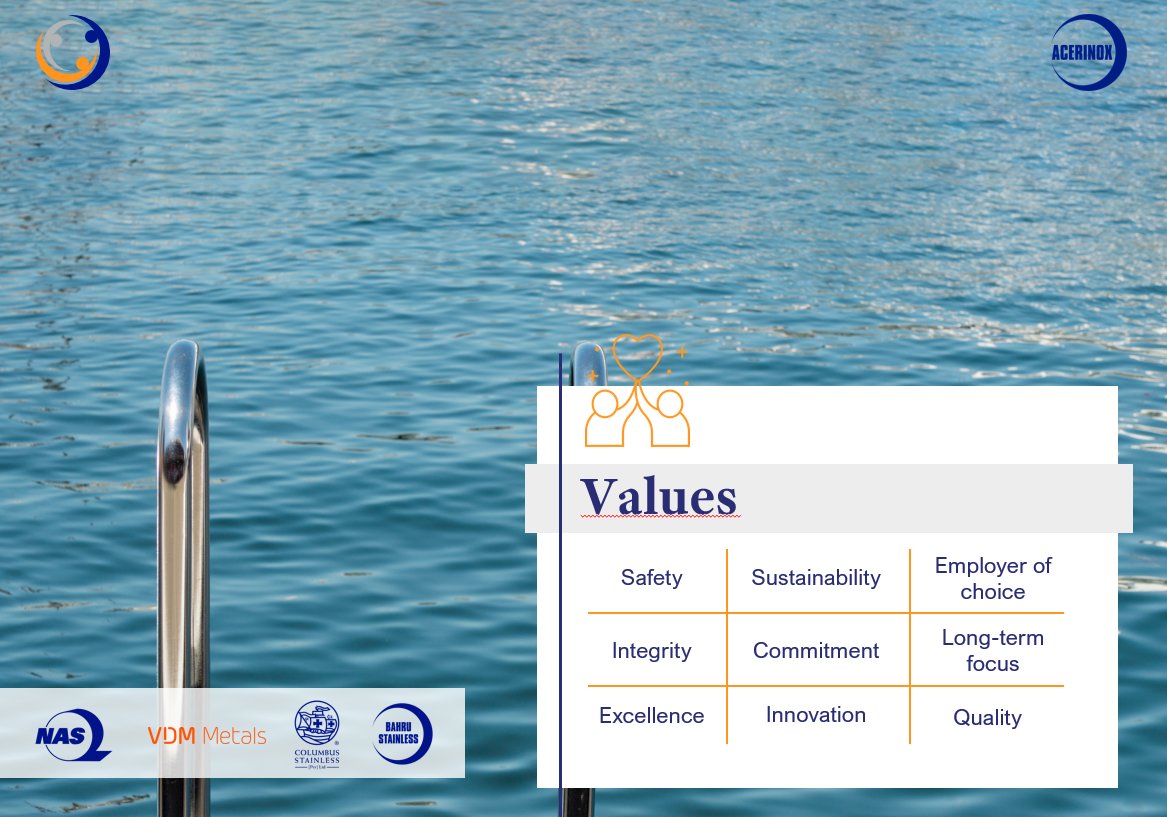 Acerinox presents its #Mission, #Vision &amp; #Values with a great #Communication campaign, simultaneously reaching more than 8,100 employees in 51 countries:
- MVV Logo
- 1,500 posters
- New #ThinkAcerinox magazine:
bit.ly/3rALuRL
- Video MVV
bit.ly/3rDU16g