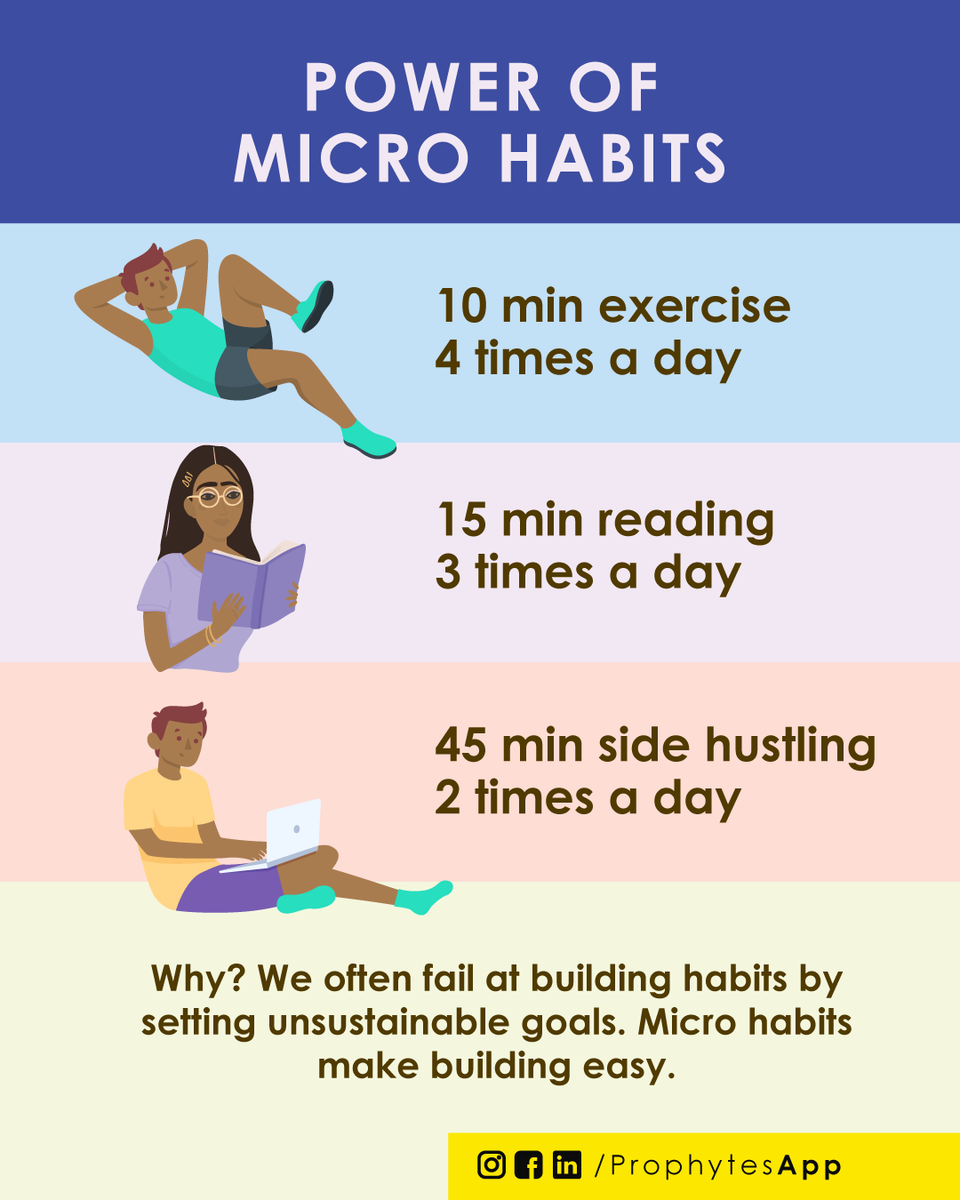 ProphytesApp's tweet image. You can make big changes just by making a series of small ones. These are habits. Habits determine who and what we become. Habits also determine if we are successful in achieving our life goals. So make sure you have the right ones! #microhabits #prophytes #growth #goal